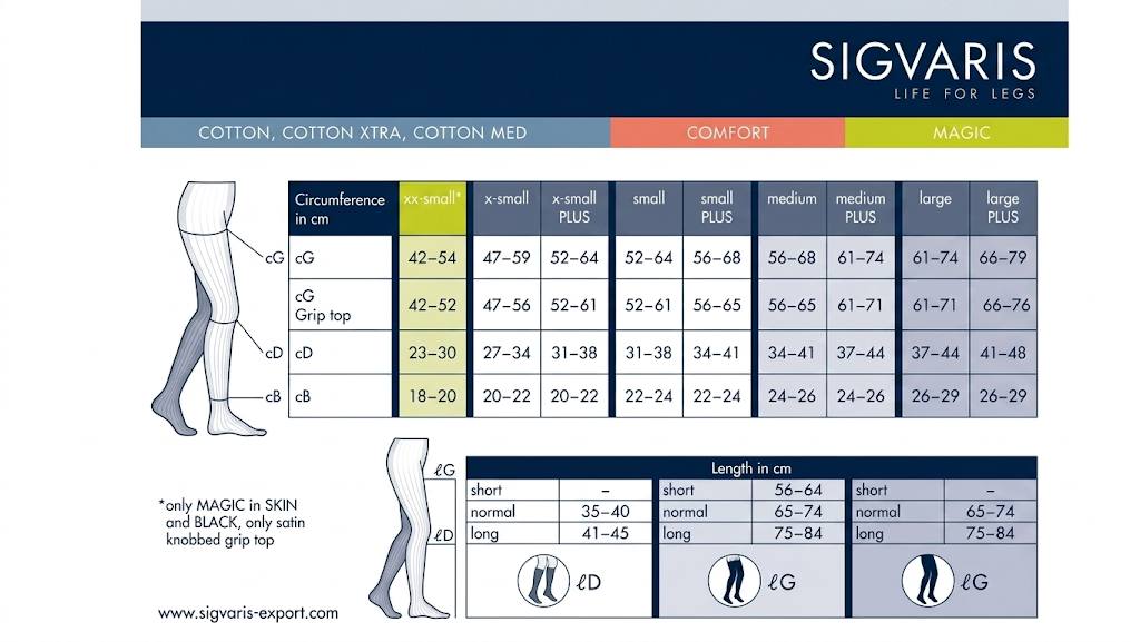 SIGVARIS Premium Cotton Compression Apparels 221 Class 1 Open Toe Calf — Socks, product view 3 | EMIS+ Singapore