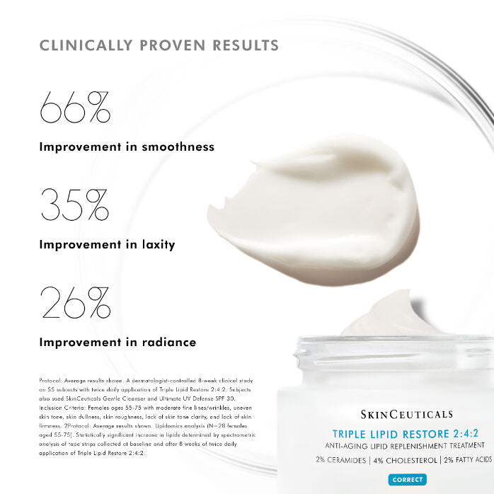 Triple Lipid Restore 242 Anti Aging Moisturiser