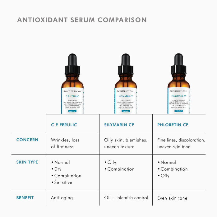 Silymarin CF 30ml