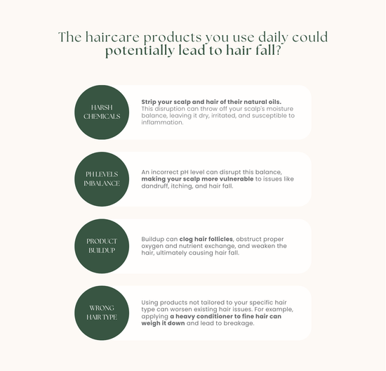 BOND Haircare