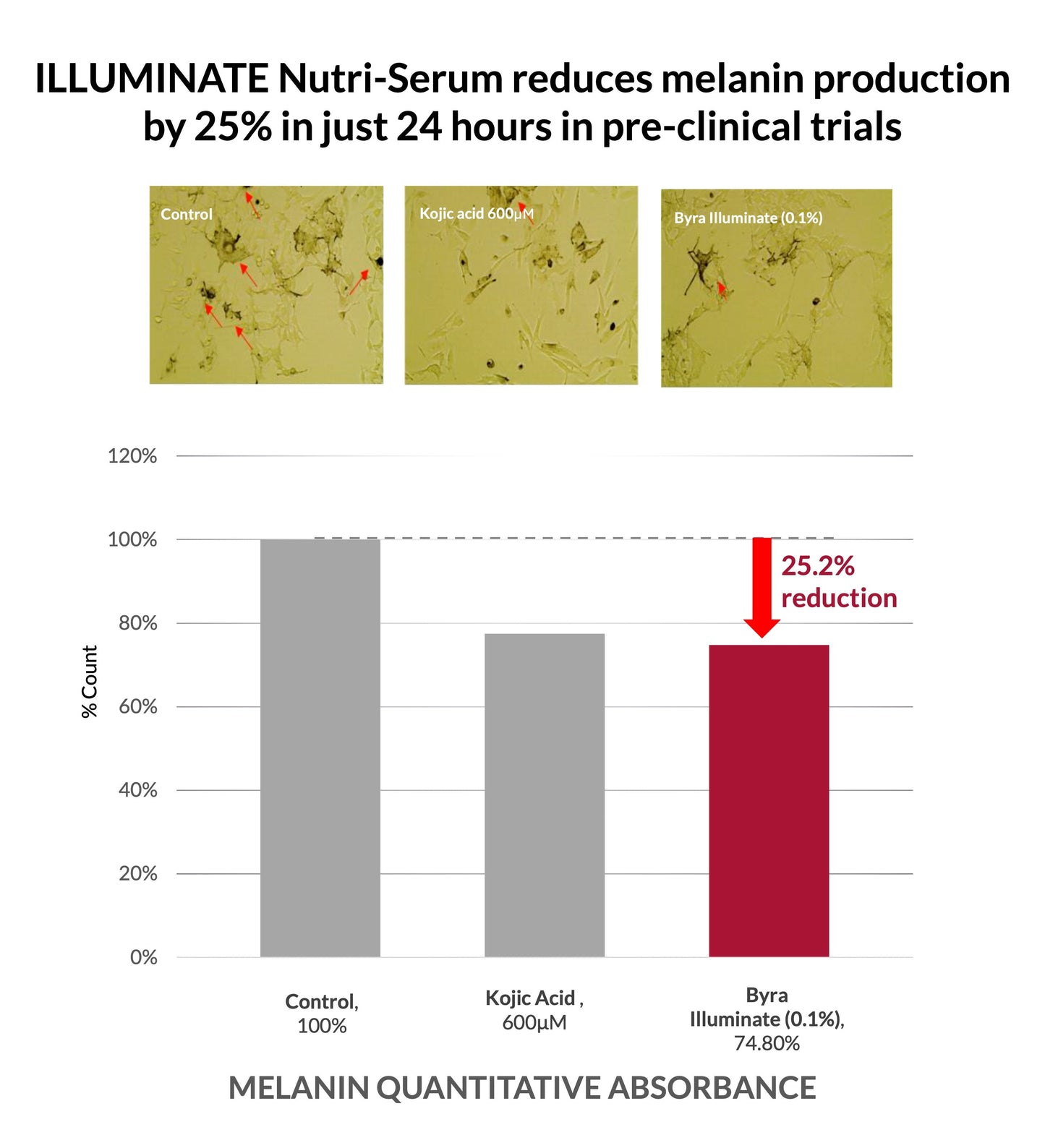 Illuminate Nutri Serum Concentrate for Skin Brightening and Even Tone 30ml