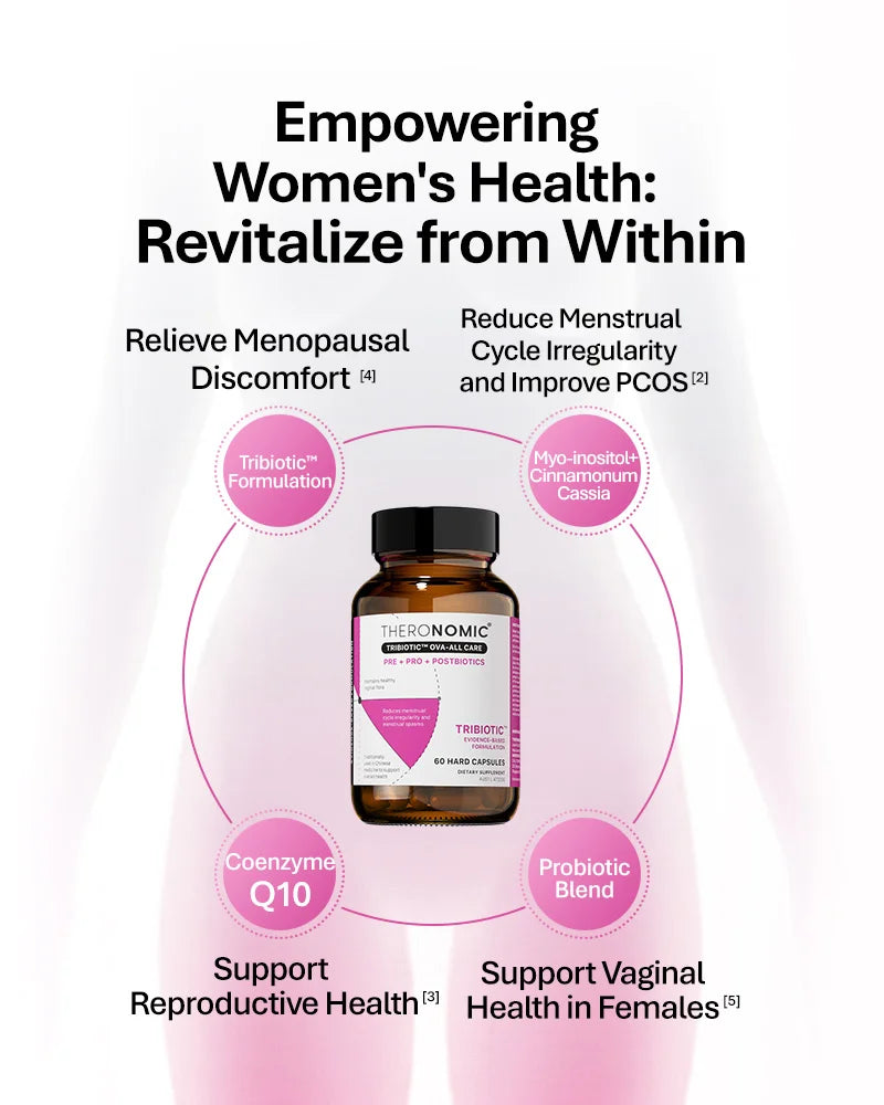 TheroNomicOva-All Care*60 Capsules/Bottle