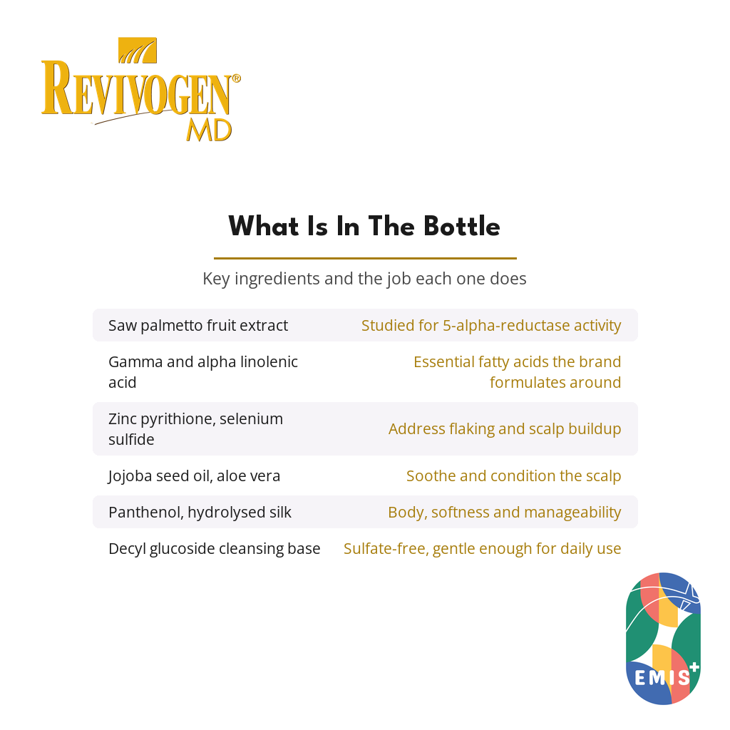 Revivogen MD Bio-Cleansing Shampoo key ingredients