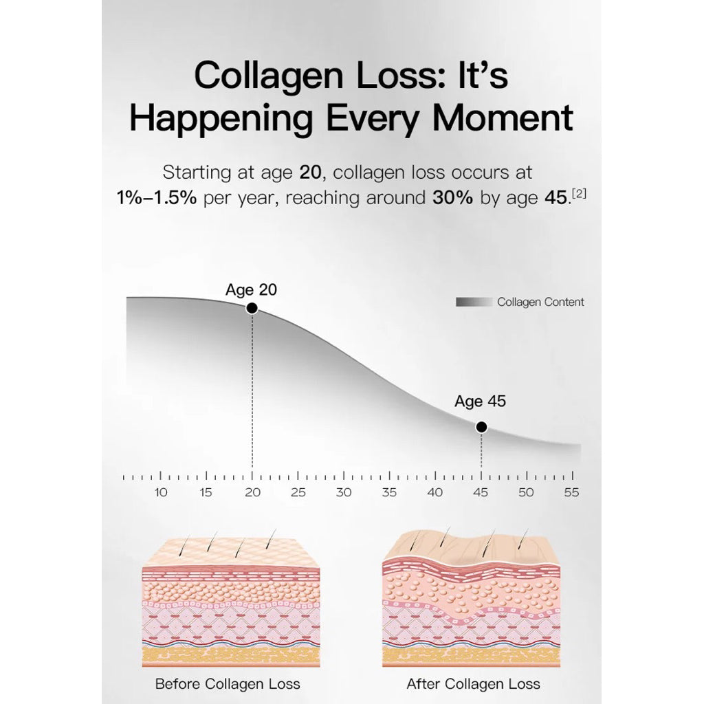 Vida Glow Pro Collagen+ (Premium marine collagen for skin, hair & nails)